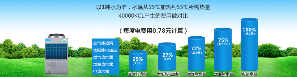 賓館空氣能熱水工程,空氣能熱水設(shè)備,宿舍熱水工程,熱水設(shè)備,空氣能熱水工程